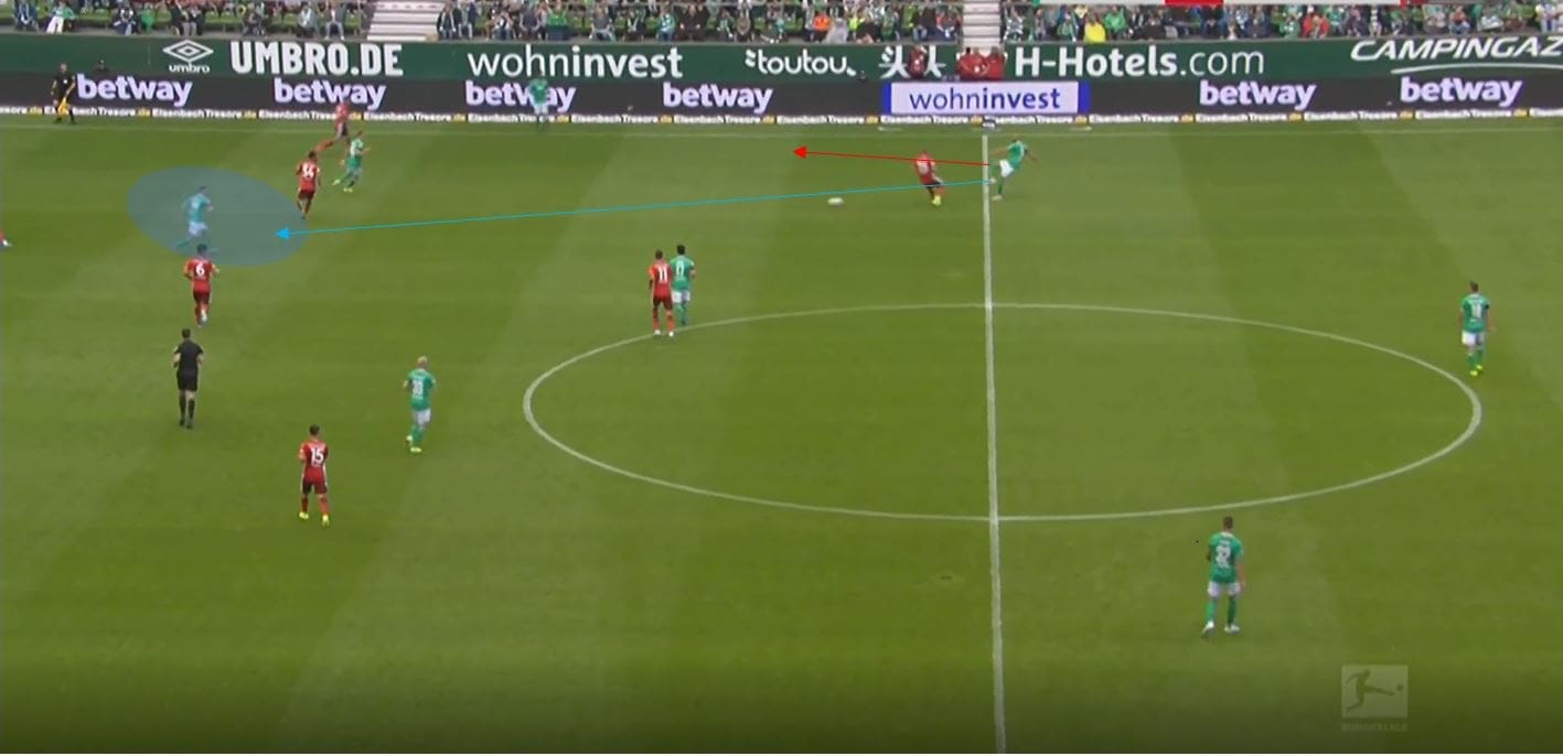 Werder Bremen 2019/20: Their expected points struggles- scout report tactical analysis tactics