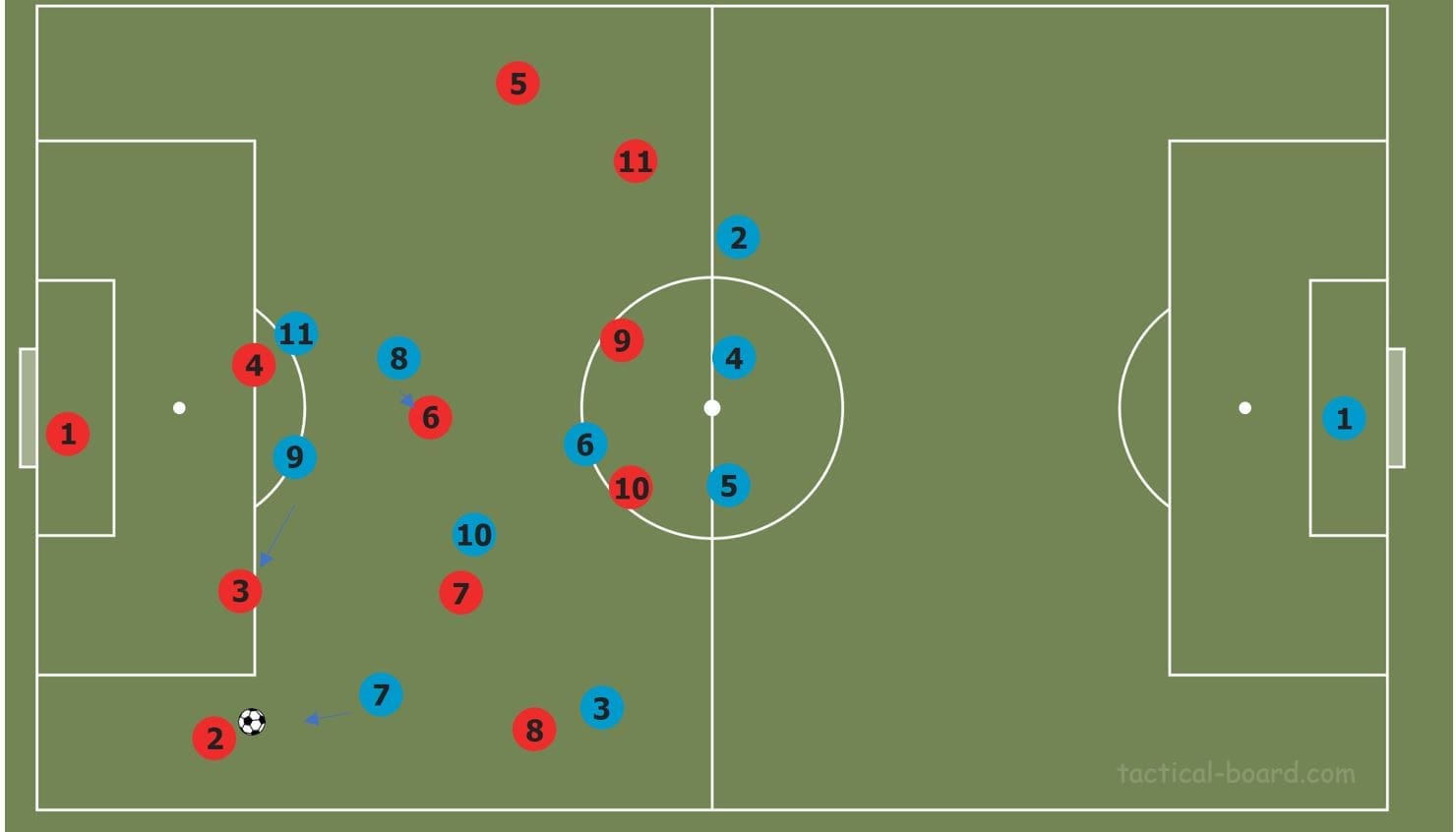 Bundesliga 2019/20: RB Leipzig Schalke- tactical analysis tactics