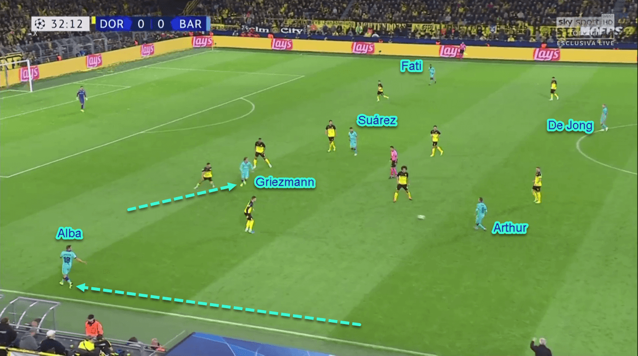 UEFA Champions League 2019/20: Dortmund vs Barcelona - Tactical Analysis Tactics