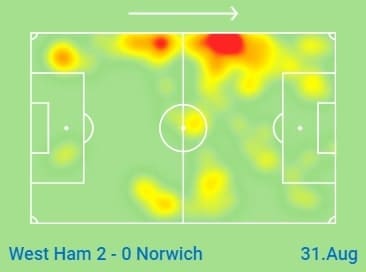 Premier League 2019/20: West Ham vs Norwich - Tactical Analysis tactics