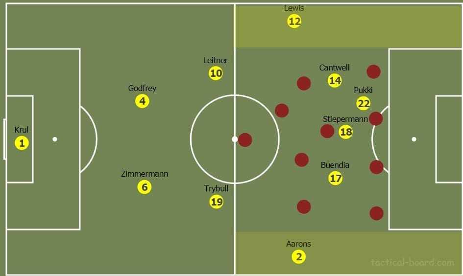 Premier League 2019/20: West Ham vs Norwich - Tactical Analysis tactics