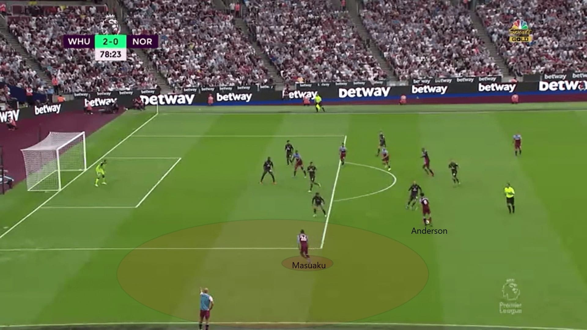 Premier League 2019/20: West Ham vs Norwich - Tactical Analysis tactics