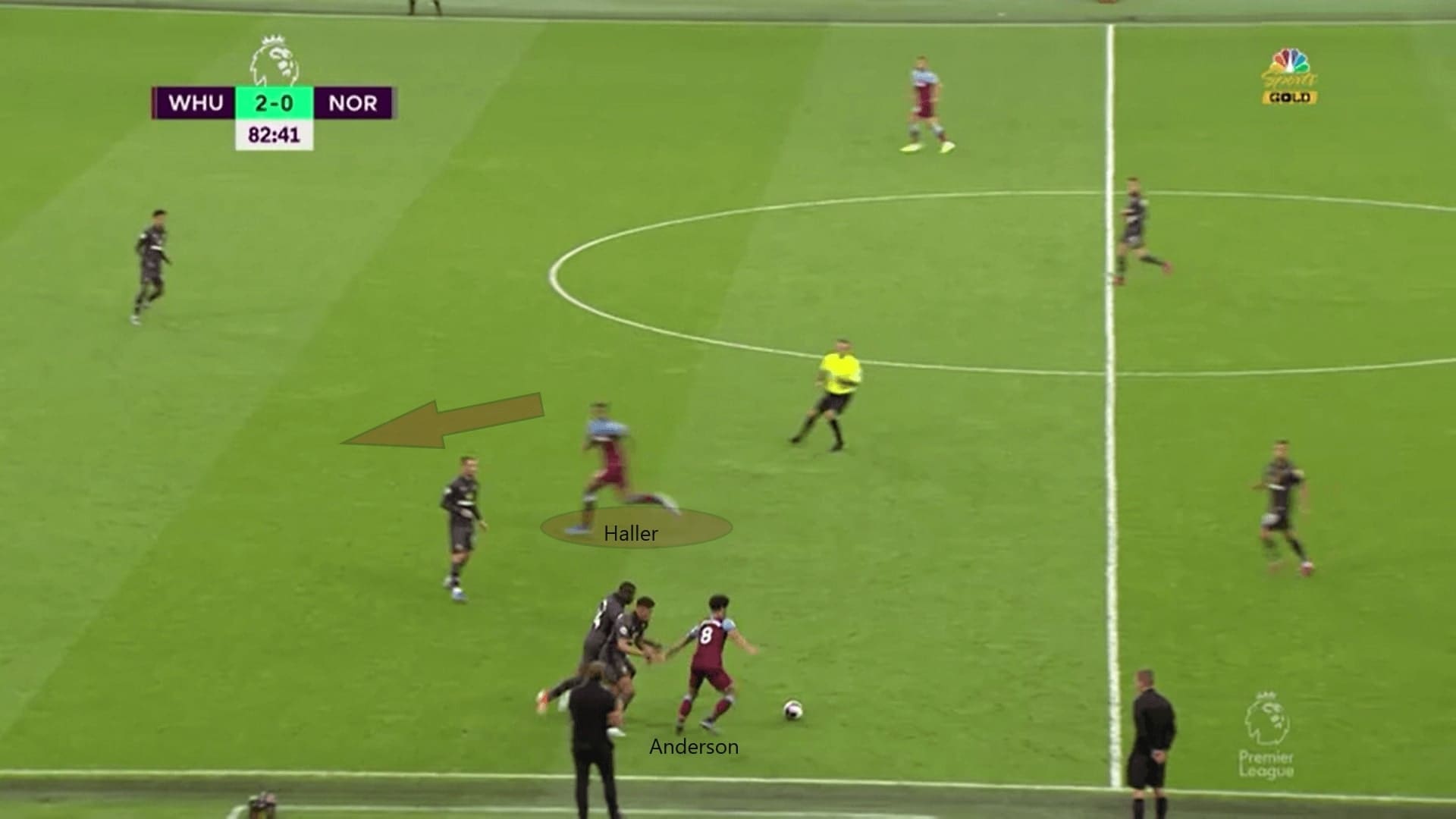 Premier League 2019/20: West Ham vs Norwich - Tactical Analysis tactics