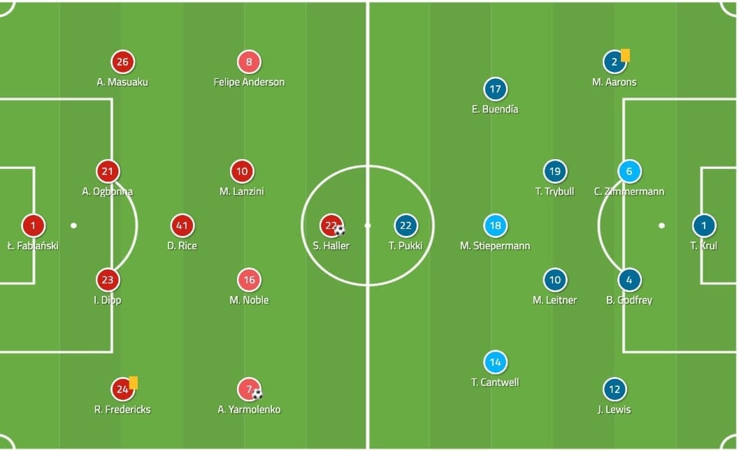 Premier League 2019/20: West Ham vs Norwich - Tactical Analysis tactics