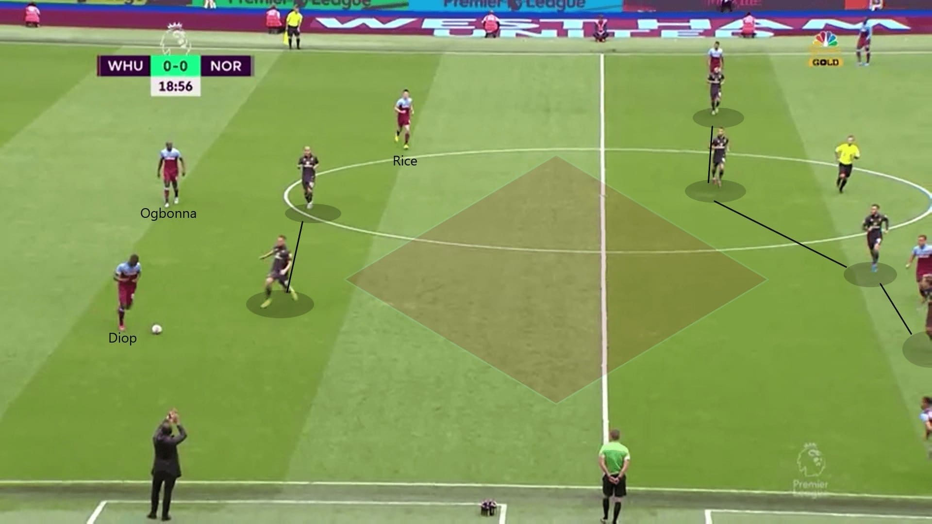 Premier League 2019/20: West Ham vs Norwich - Tactical Analysis tactics