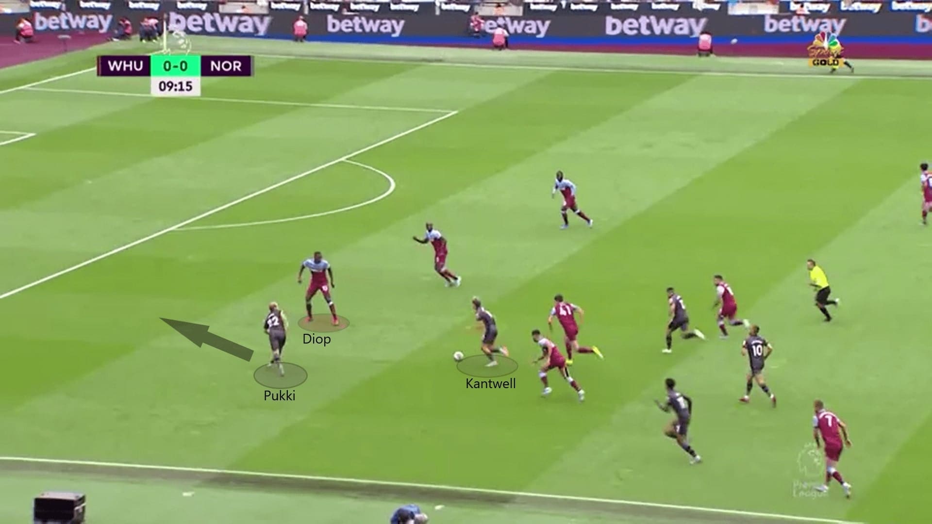 Premier League 2019/20: West Ham vs Norwich - Tactical Analysis tactics