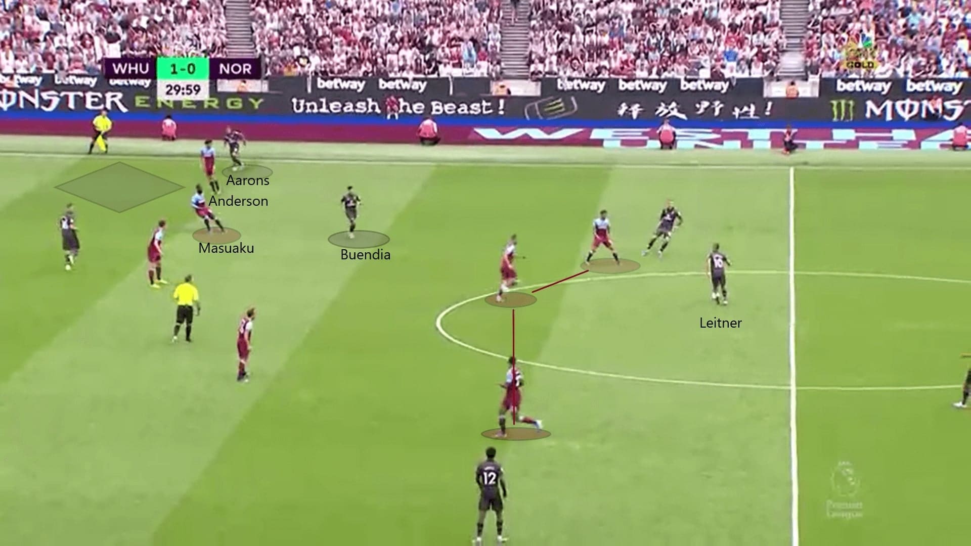 Premier League 2019/20: West Ham vs Norwich - Tactical Analysis tactics