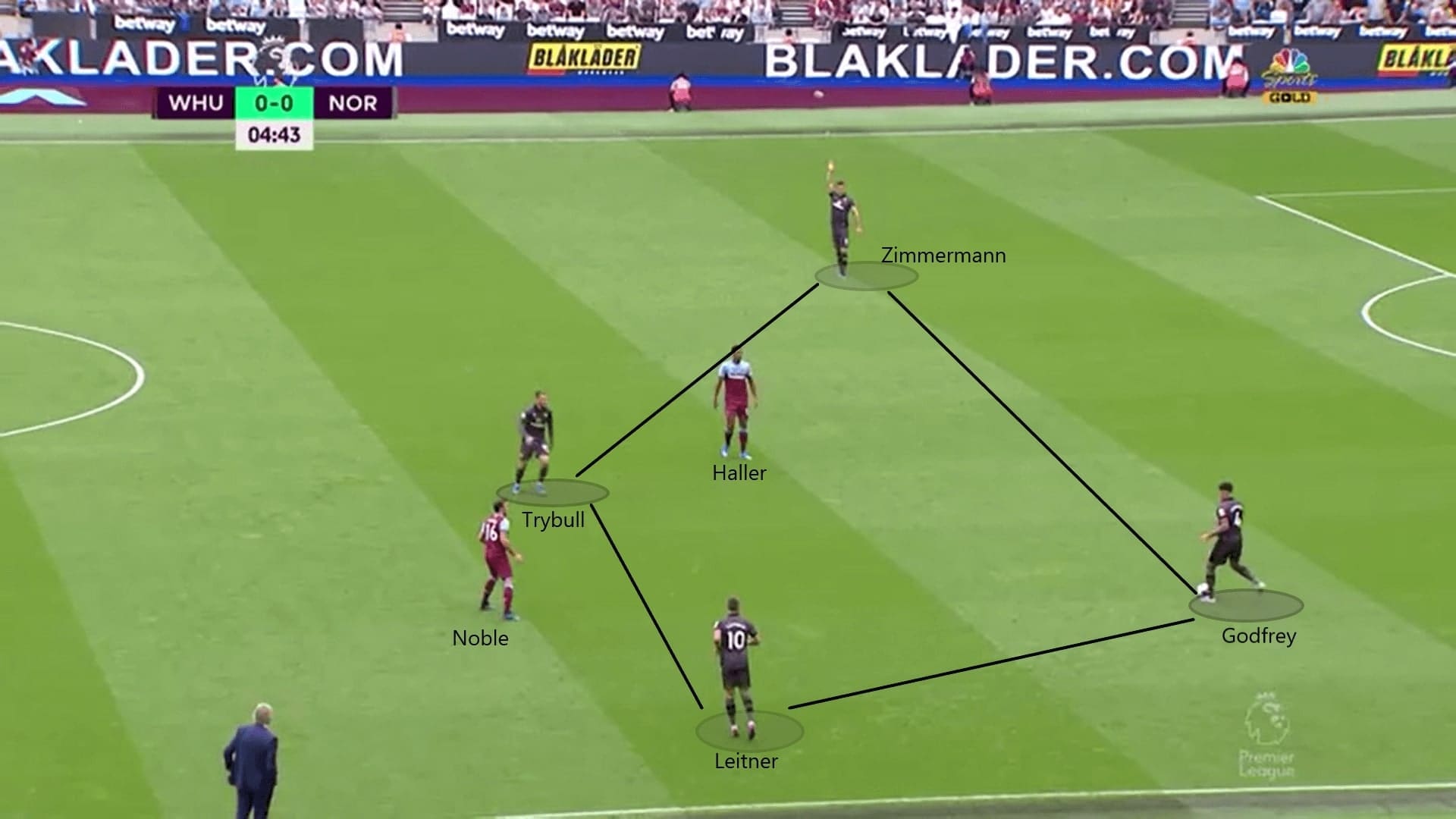 Premier League 2019/20: West Ham vs Norwich - Tactical Analysis tactics