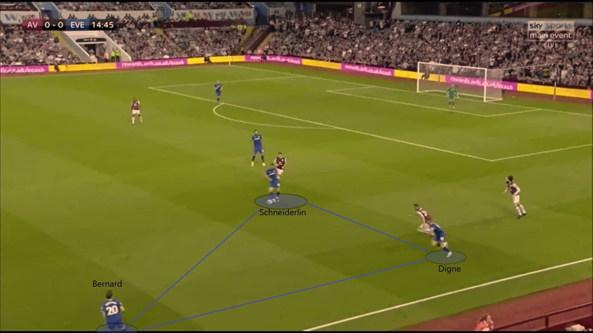 Everton 2019/20: August analysis - scout report - tactical analysis tactics