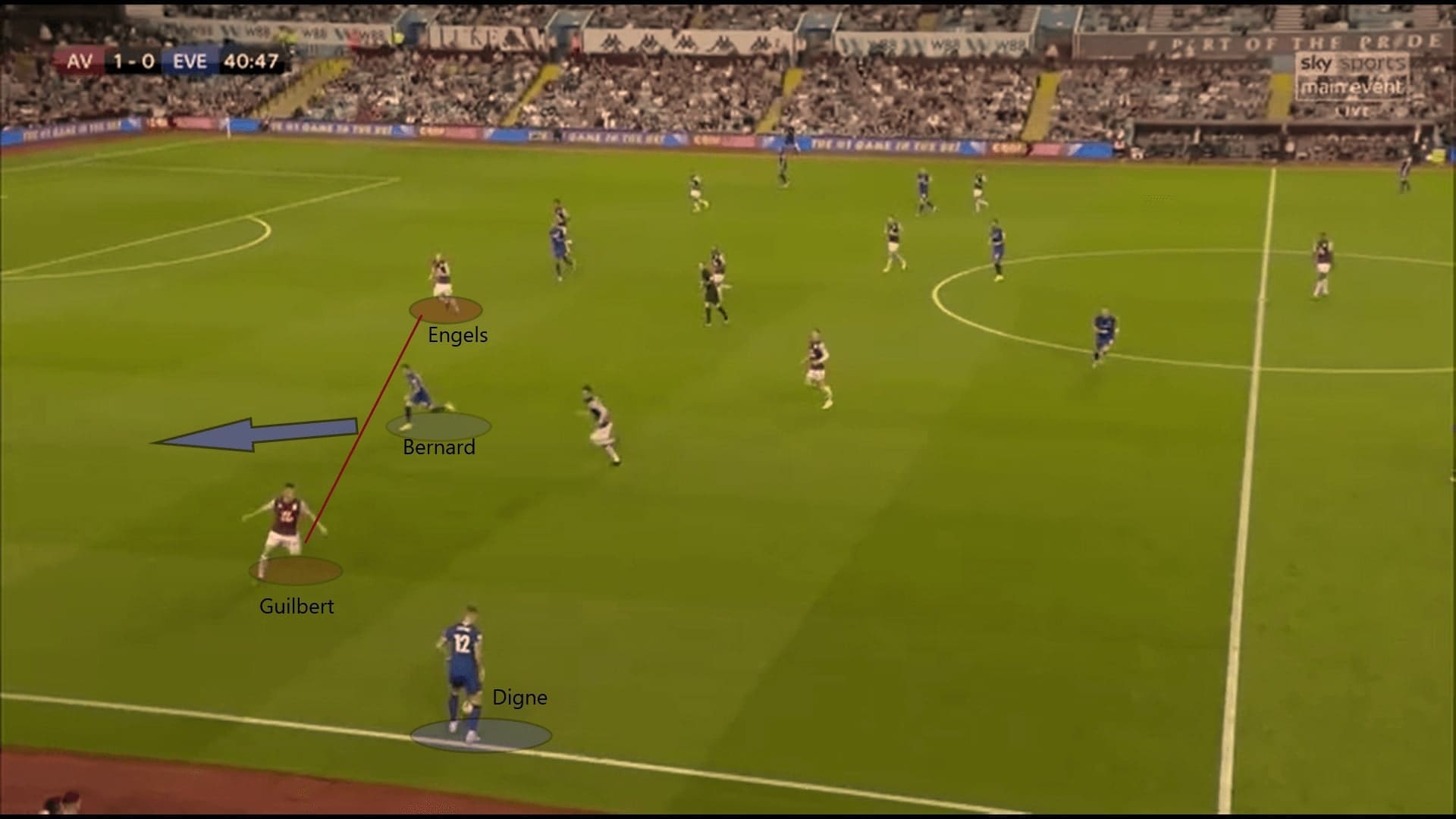 Everton 2019/20: August analysis - scout report - tactical analysis tactics