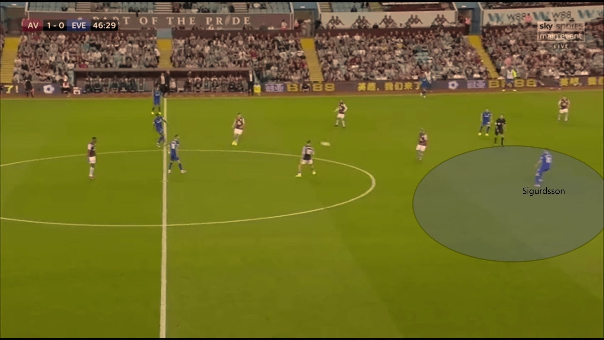 Everton 2019/20: August analysis - scout report - tactical analysis tactics