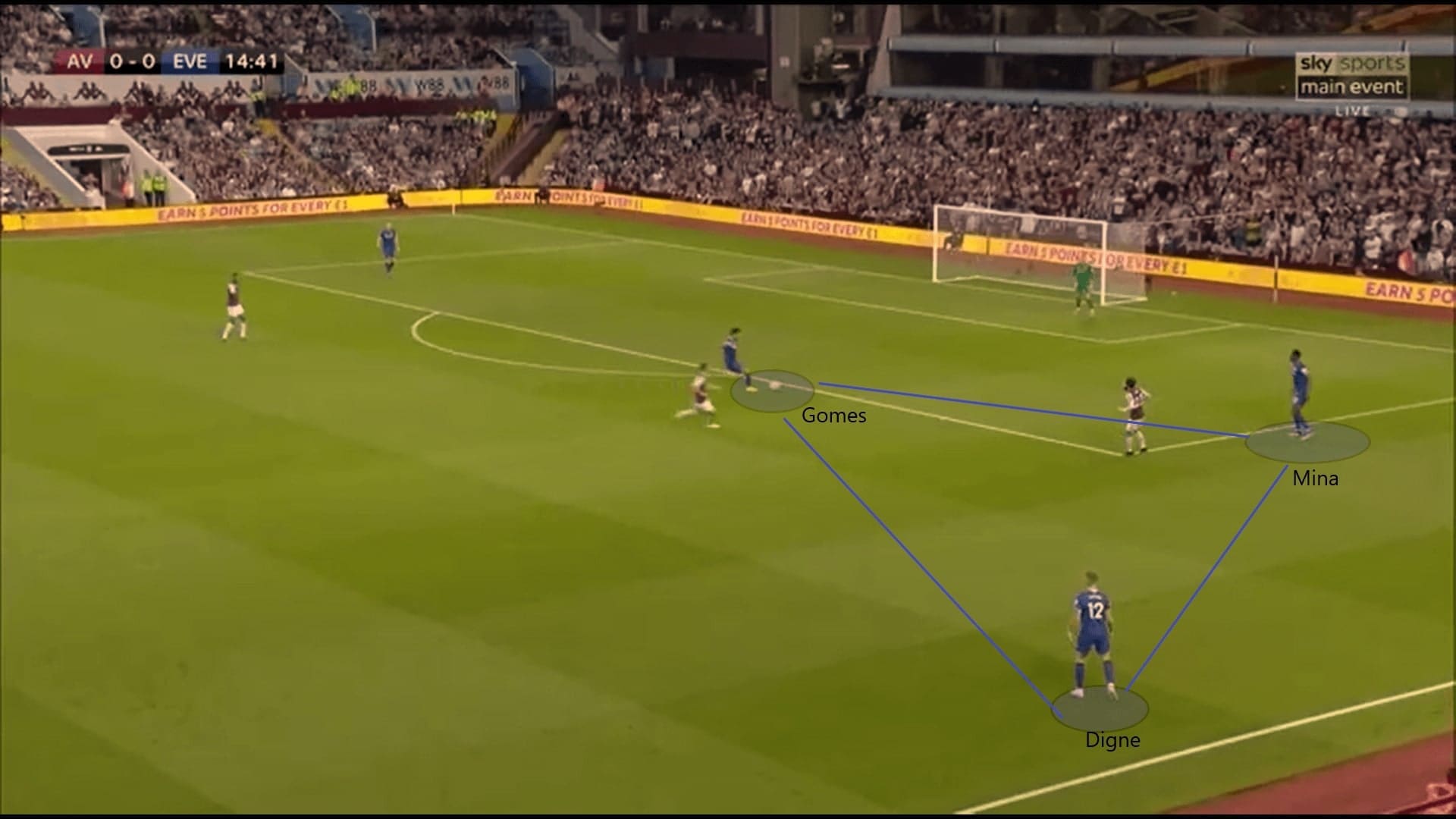 Everton 2019/20: August analysis - scout report - tactical analysis tactics