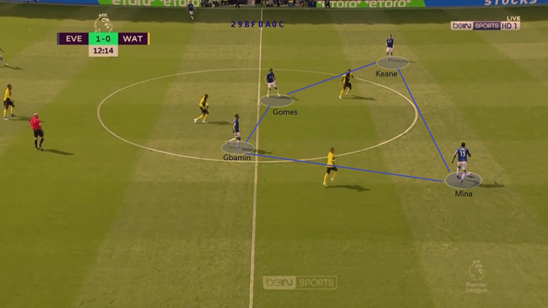 Everton 2019/20: August analysis - scout report - tactical analysis tactics