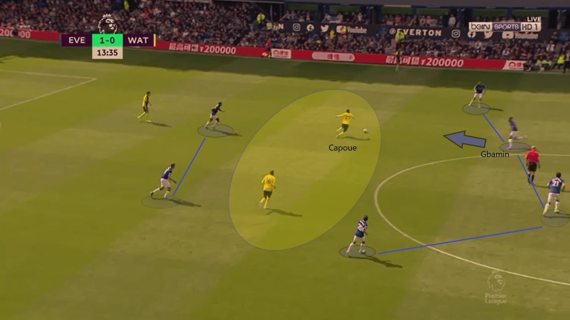 Everton 2019/20: August analysis - scout report - tactical analysis tactics