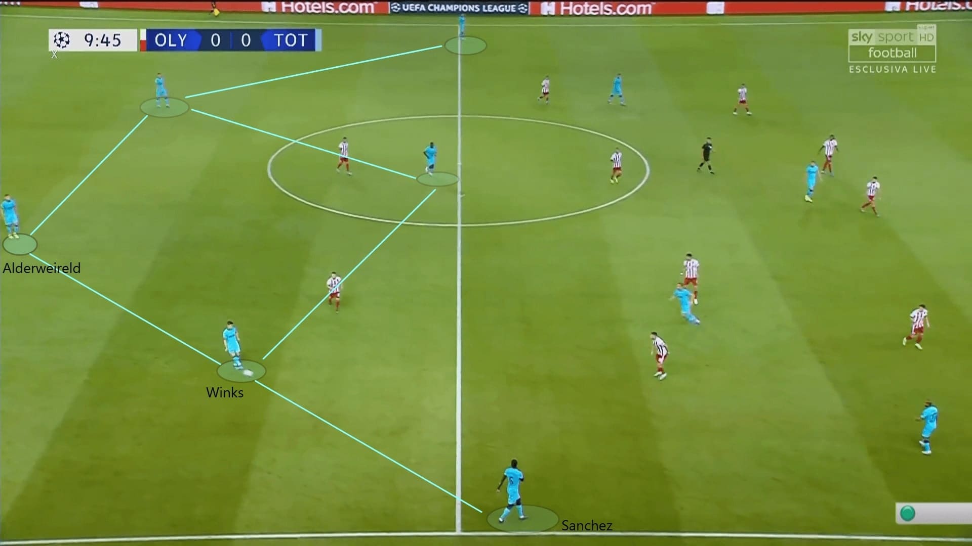 UEFA Champions League 2019/20: Olympiacos vs Tottenham Hotspur - tactical analysis tactics