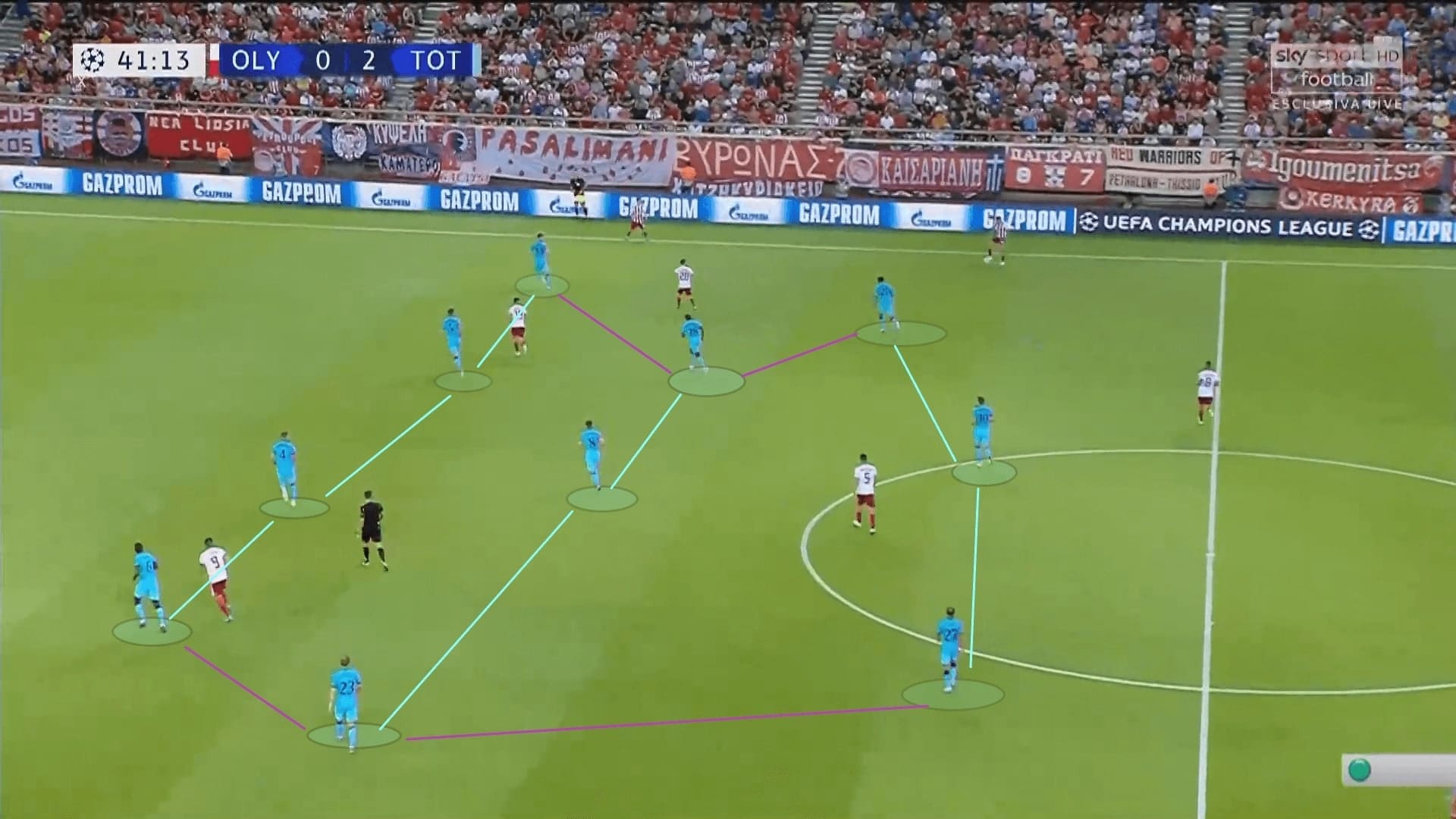 UEFA Champions League 2019/20: Olympiacos vs Tottenham Hotspur - tactical analysis tactics