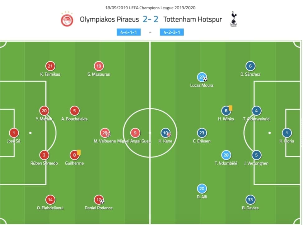 UEFA Champions League 2019/20: Olympiacos vs Tottenham Hotspur - tactical analysis tactics