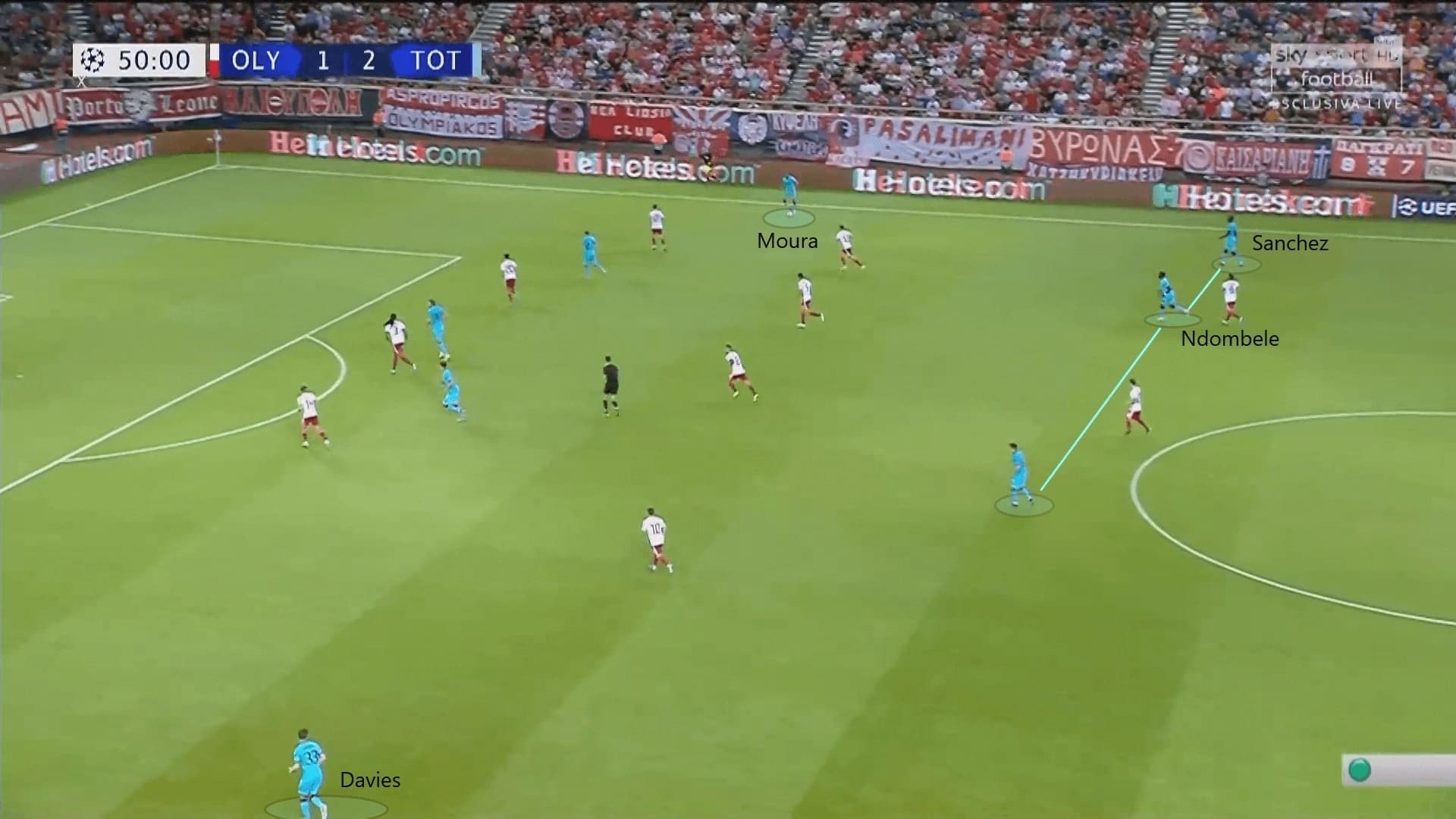 UEFA Champions League 2019/20: Olympiacos vs Tottenham Hotspur - tactical analysis tactics