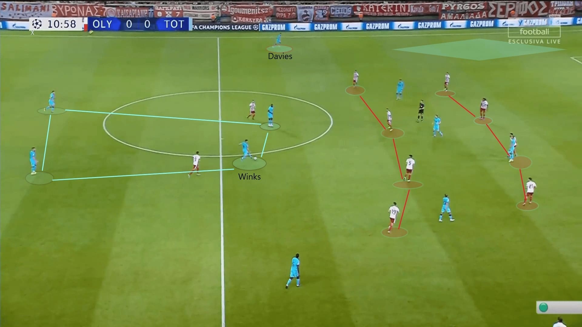 UEFA Champions League 2019/20: Olympiacos vs Tottenham Hotspur - tactical analysis tactics