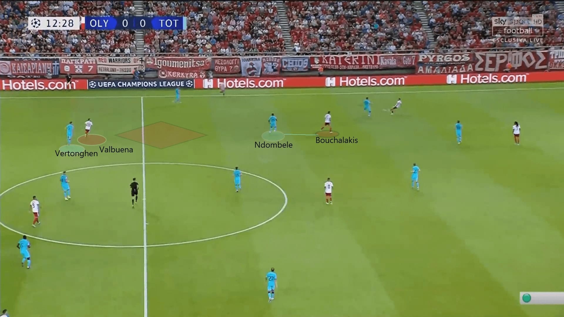 UEFA Champions League 2019/20: Olympiacos vs Tottenham Hotspur - tactical analysis tactics