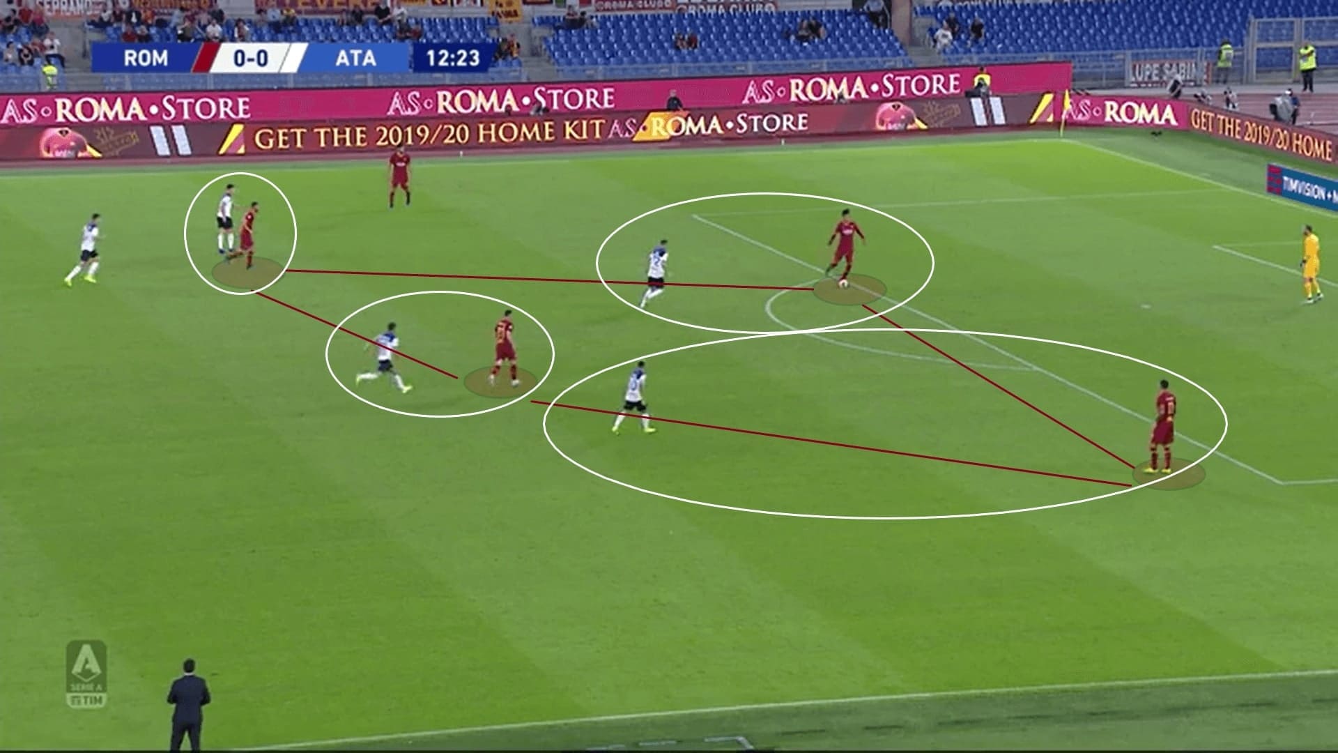 Serie A 2019/20: Roma vs Atalanta - tactical analysis tactics