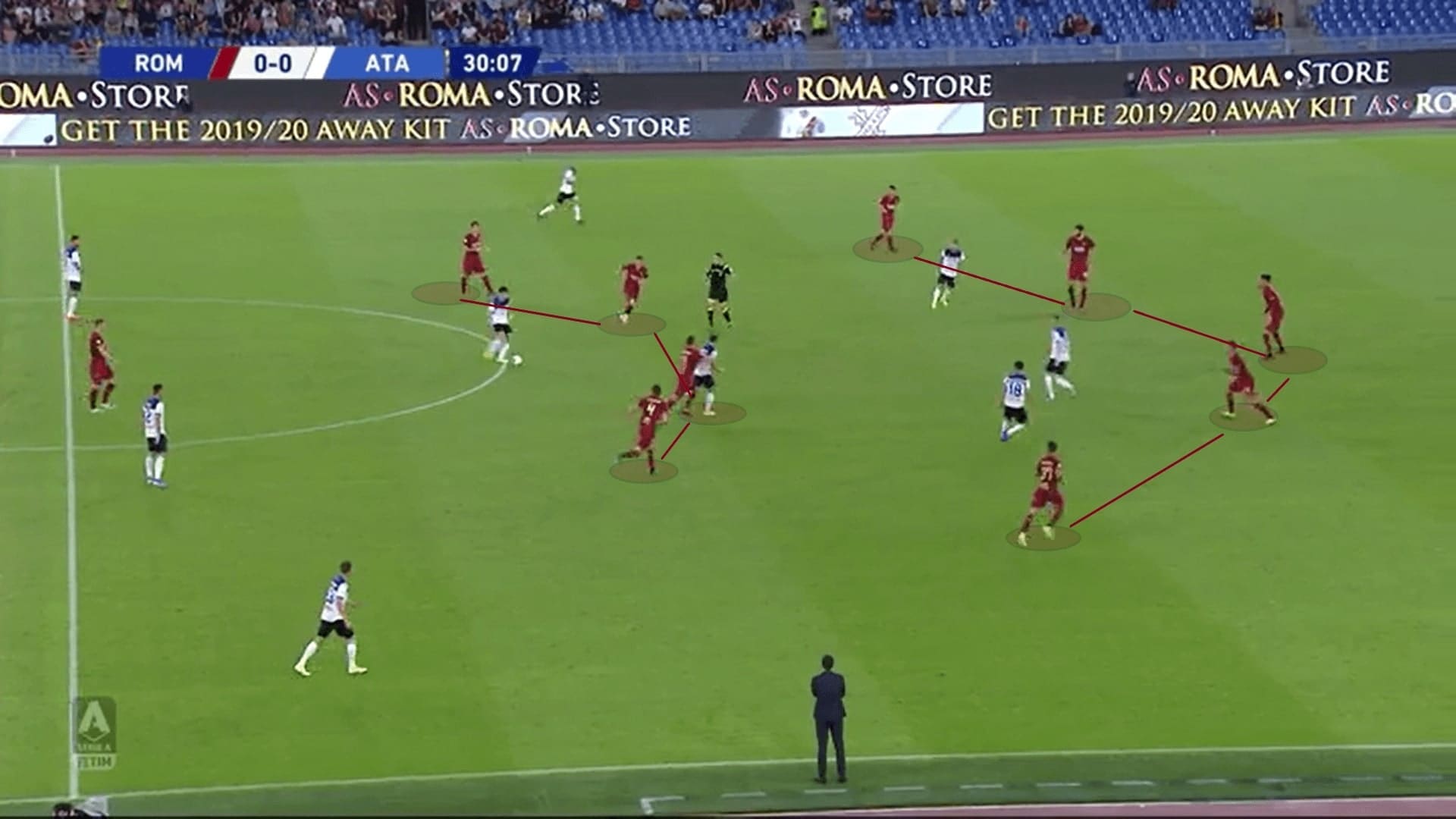 Serie A 2019/20: Roma vs Atalanta - tactical analysis tactics