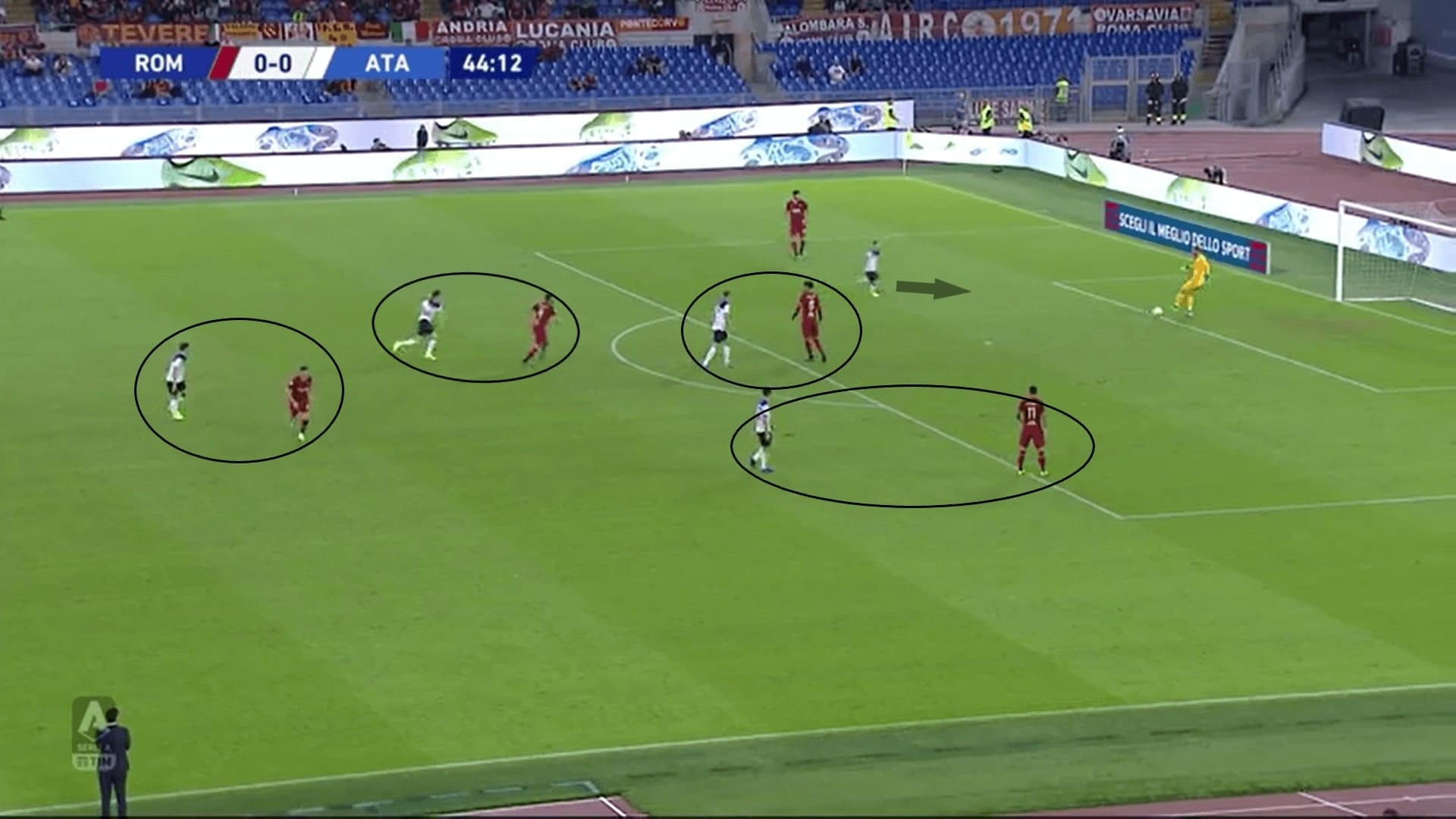 Serie A 2019/20: Roma vs Atalanta - tactical analysis tactics