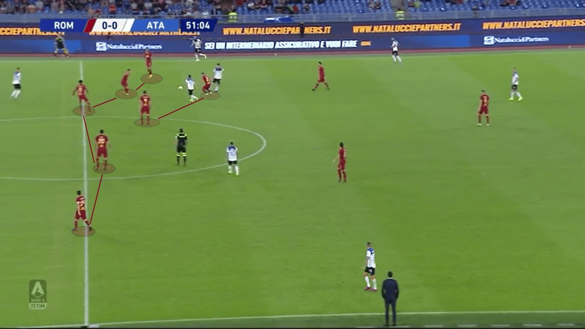 Serie A 2019/20: Roma vs Atalanta - tactical analysis tactics