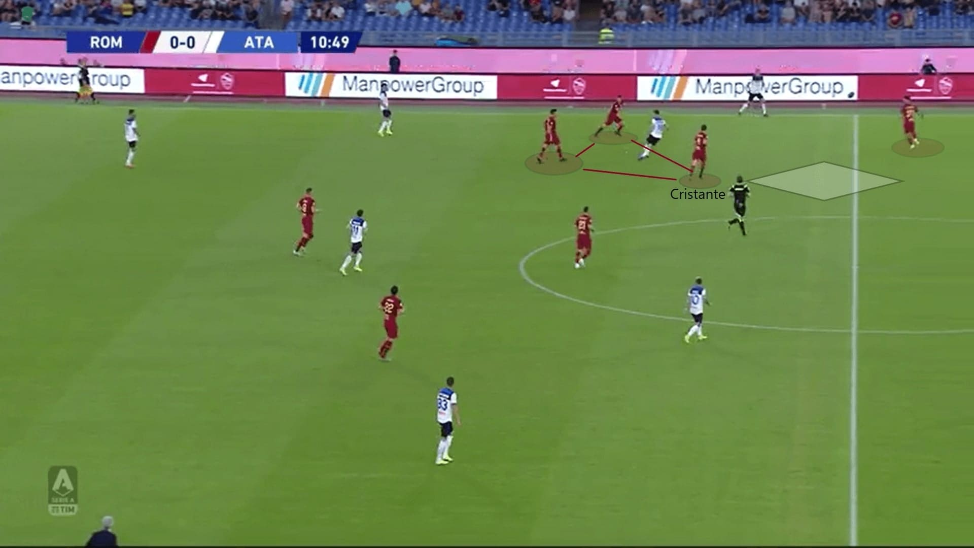 Serie A 2019/20: Roma vs Atalanta - tactical analysis tactics