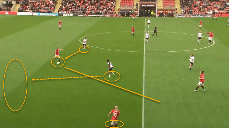 FAWSL 2019/20: Manchester United Women vs Liverpool Women - tactical analysis tactics