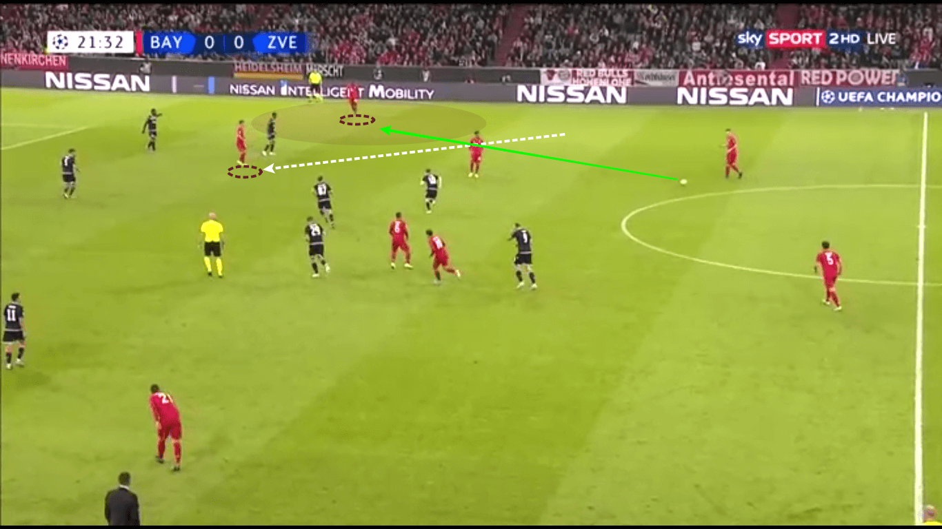 UEFA Champions League 2019/20: Bayern Munich vs Red Star Belgrade – tactical analysis tactics