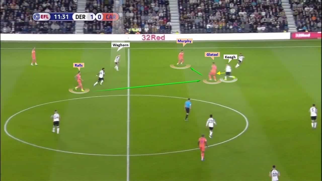 EFL Championship 2019/20: Derby County vs Cardiff City – tactical analysis tactics