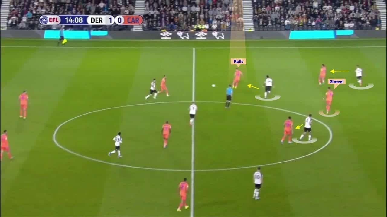 EFL Championship 2019/20: Derby County vs Cardiff City – tactical analysis tactics