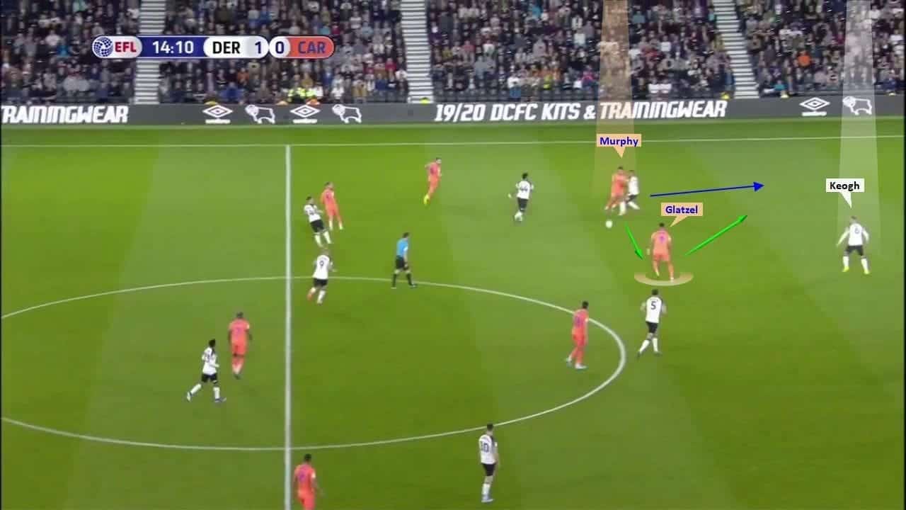 EFL Championship 2019/20: Derby County vs Cardiff City – tactical analysis tactics