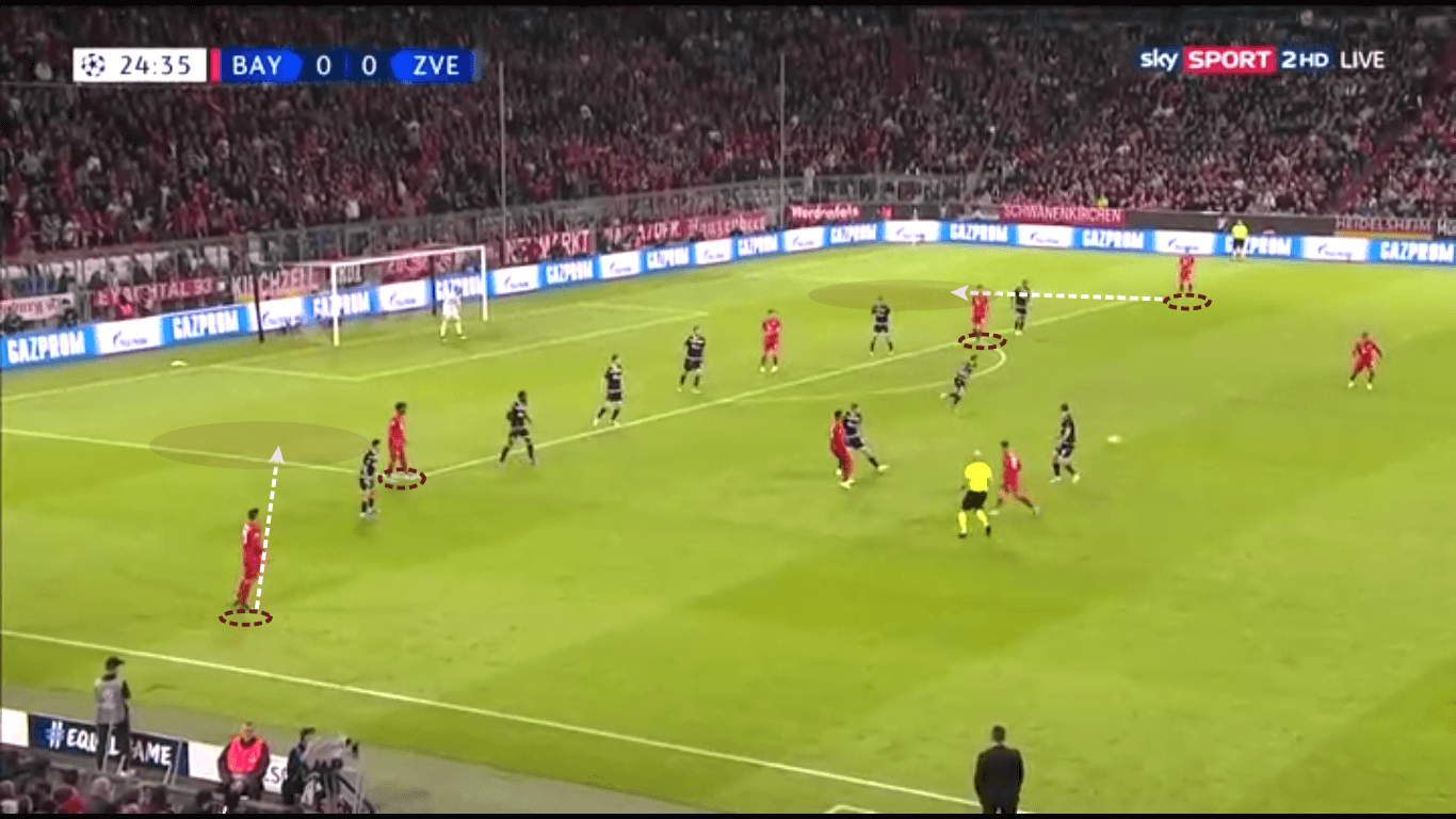 UEFA Champions League 2019/20: Bayern Munich vs Red Star Belgrade – tactical analysis tactics