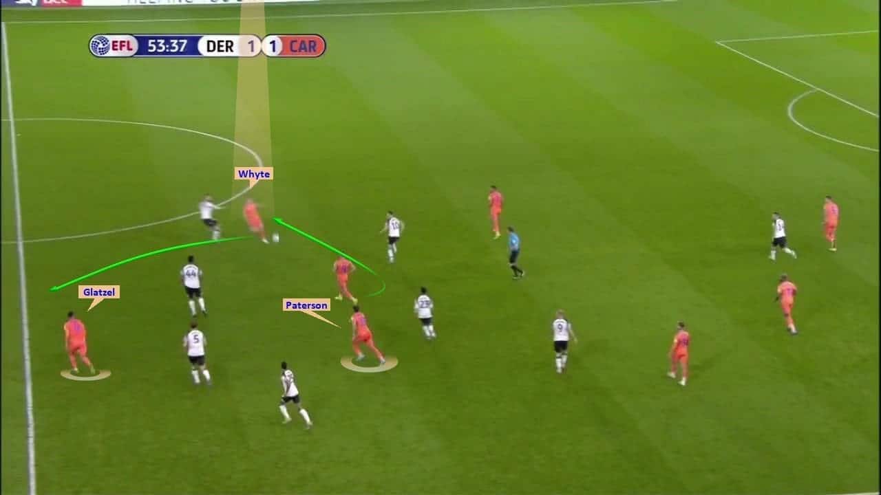 EFL Championship 2019/20: Derby County vs Cardiff City – tactical analysis tactics