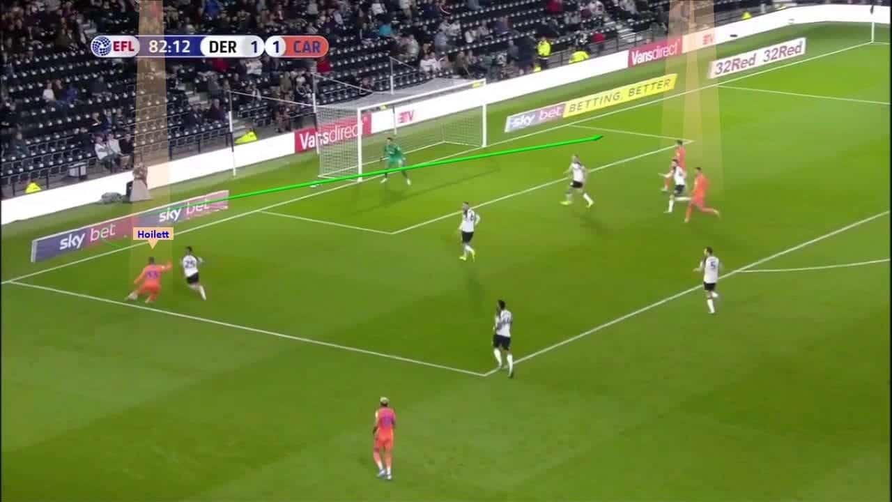 EFL Championship 2019/20: Derby County vs Cardiff City – tactical analysis tactics