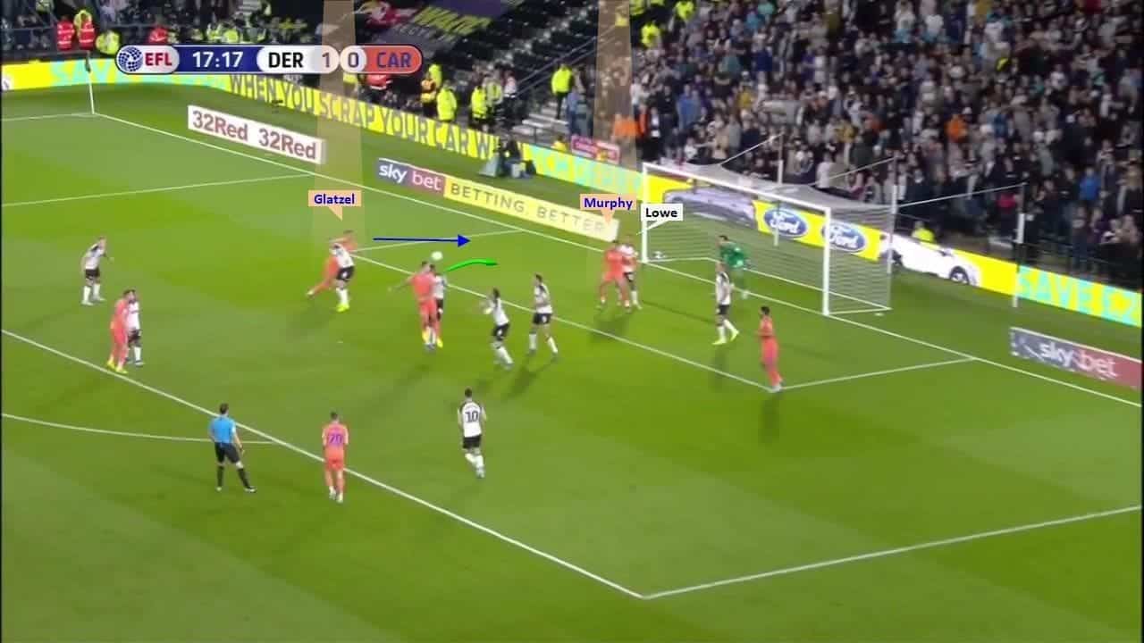 EFL Championship 2019/20: Derby County vs Cardiff City – tactical analysis tactics