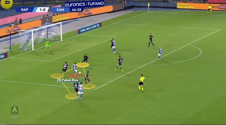 Serie A 2019/20: Napoli vs Sampdoria - tactical analysis tactics