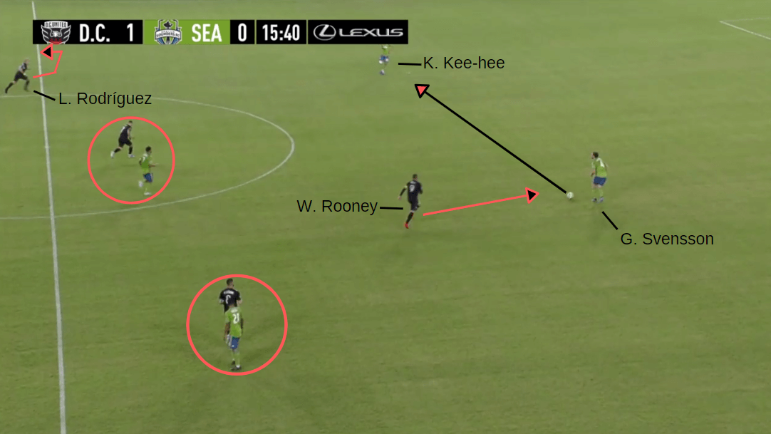 MLS 2019: DC United vs Seattle Sounders - Tactical Analysis tactics