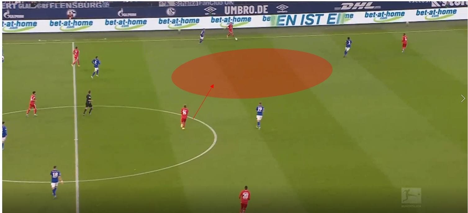 Bundesliga 2019/20: Schalke Mainz tactical analysis tactics