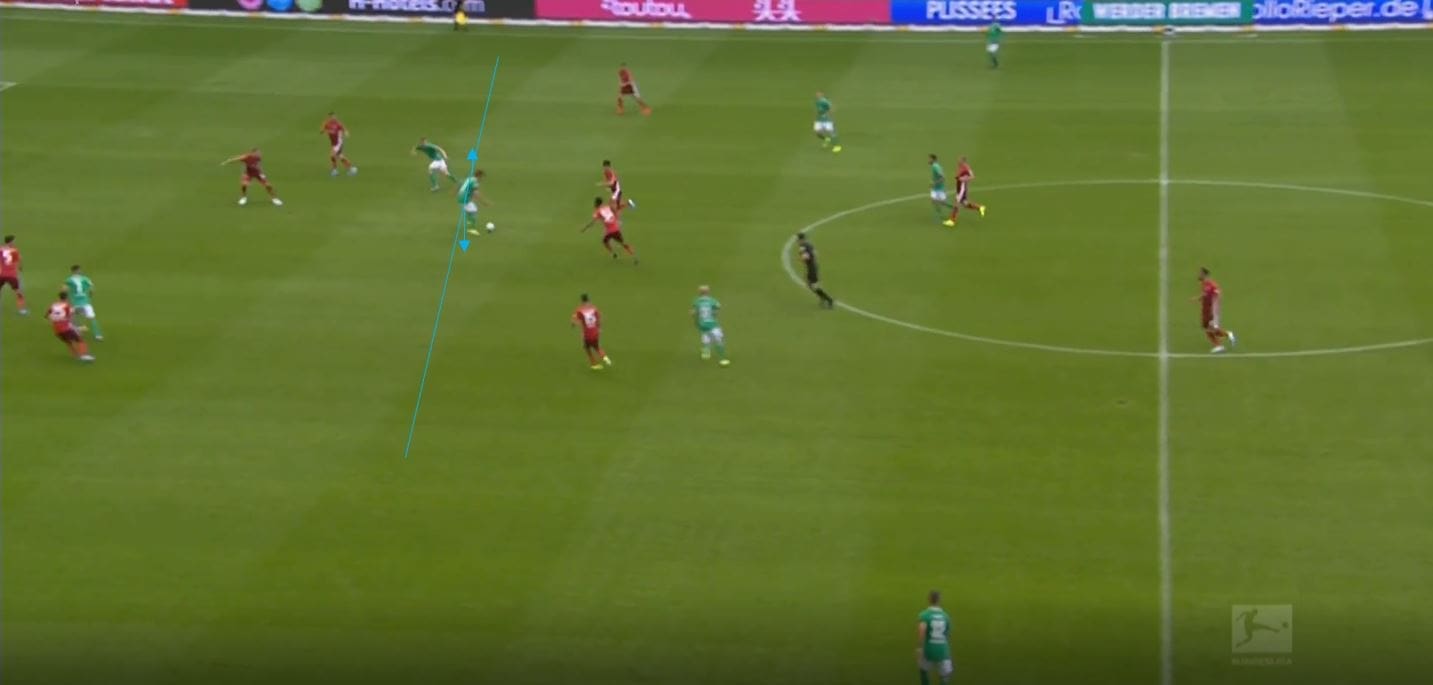 Werder Bremen 2019/20: Their expected points struggles- scout report tactical analysis tactics