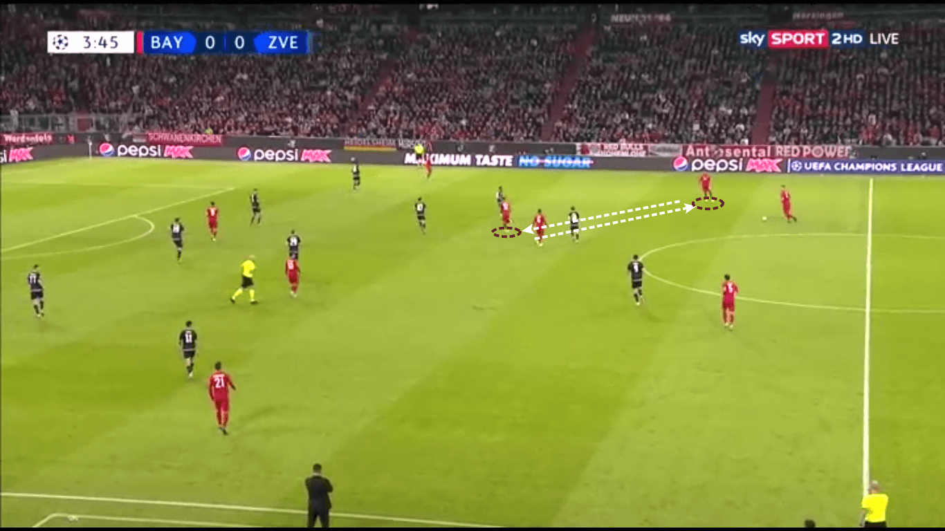 UEFA Champions League 2019/20: Bayern Munich vs Red Star Belgrade – tactical analysis tactics