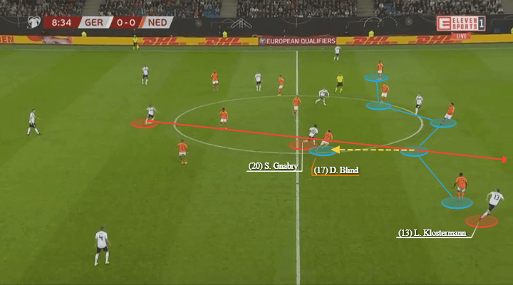 Euro 2020 Qualifiers: Germany vs Netherlands – tactical analysis tactics