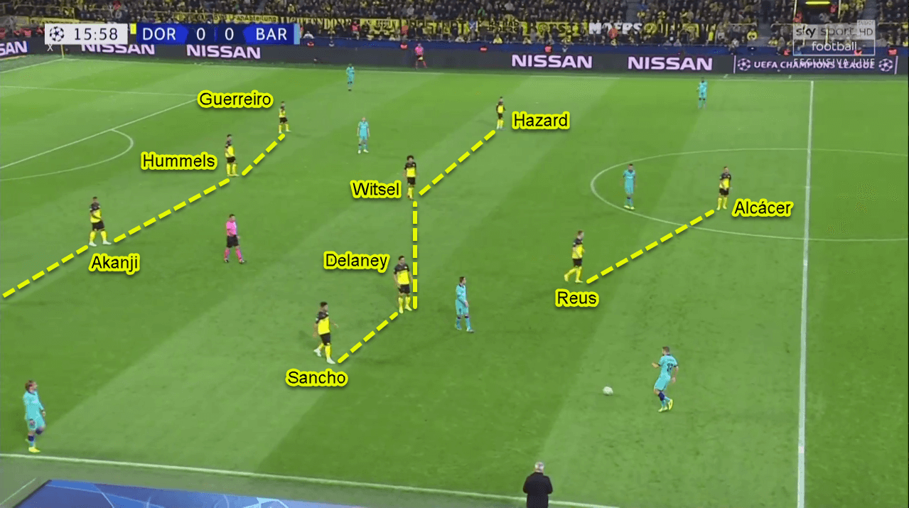 UEFA Champions League 2019/20: Dortmund vs Barcelona - Tactical Analysis Tactics