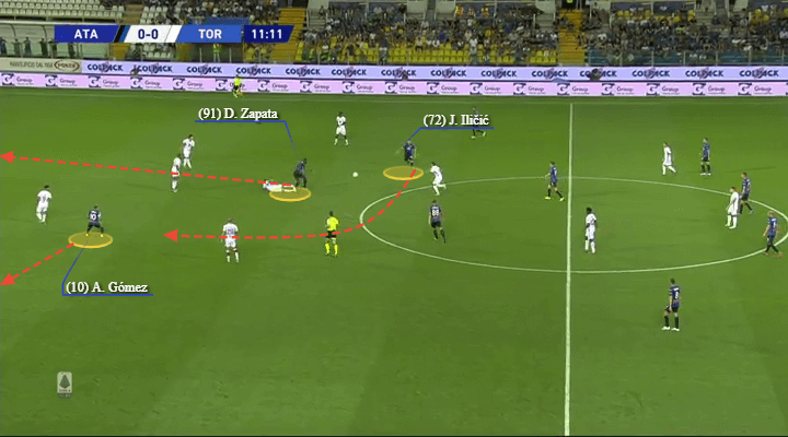 Serie A 2019/20: Atalanta vs Torino - tactical analysis tactics