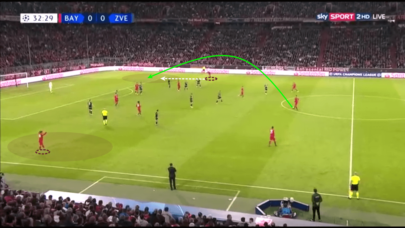 UEFA Champions League 2019/20: Bayern Munich vs Red Star Belgrade – tactical analysis tactics