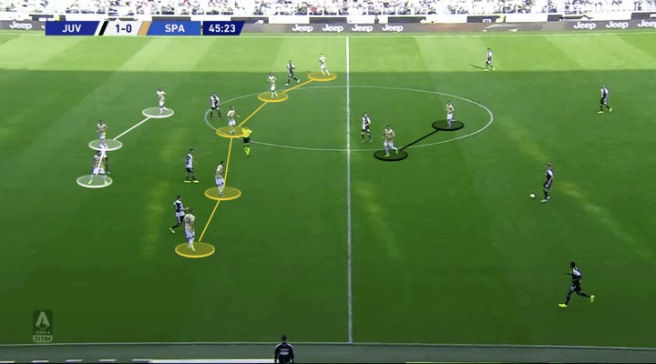 Serie A 2019/20: Juventus vs SPAL - tactical analysis tactics