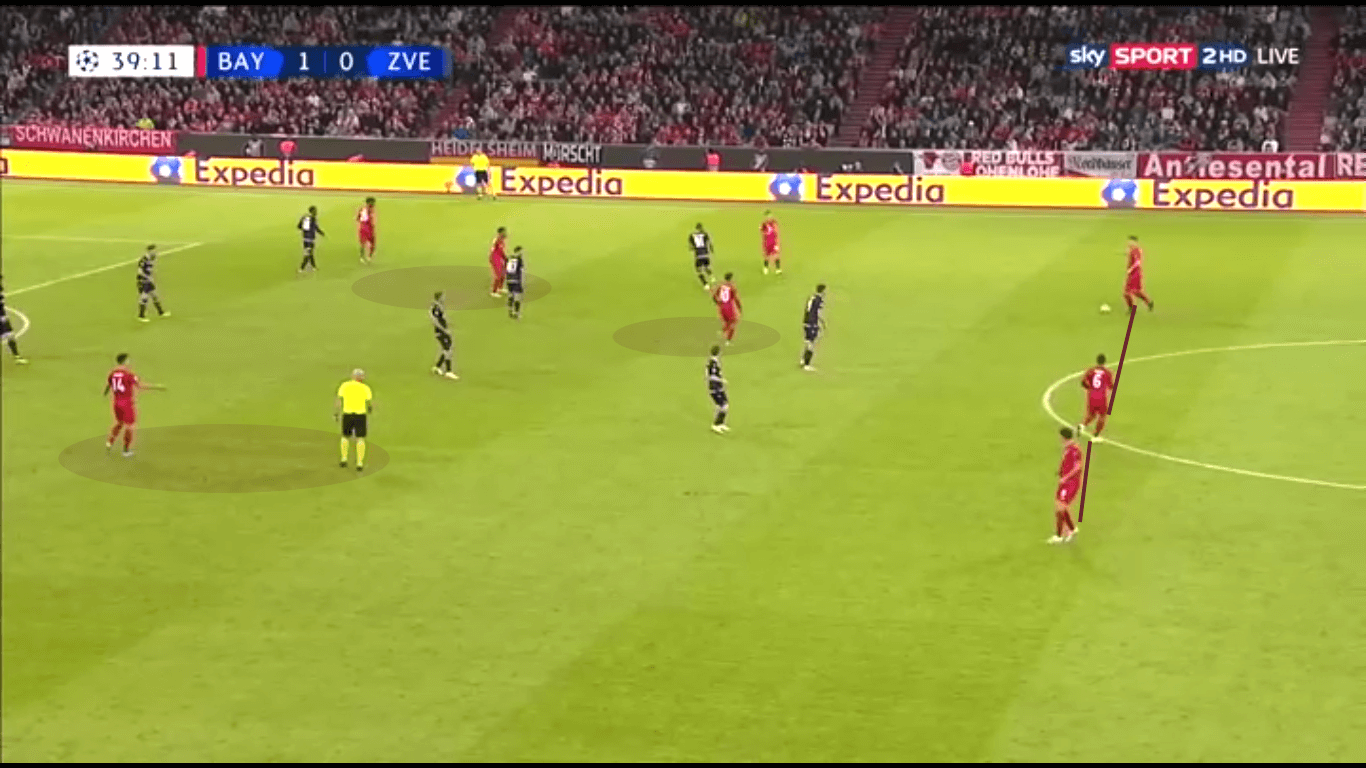 UEFA Champions League 2019/20: Bayern Munich vs Red Star Belgrade – tactical analysis tactics