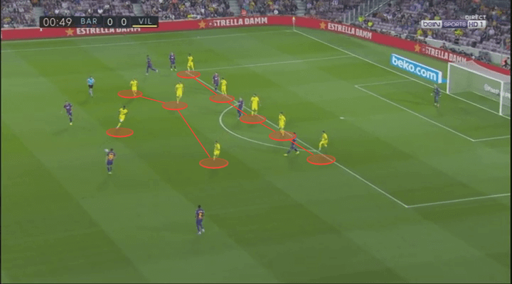 La Liga 2019/20: Barcelona vs Villarreal - tactical analysis tactics